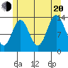Anchor Point tide chart for Wednesday, July 20, 2022