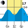Anchor Point tide chart for Saturday, September 17, 2022