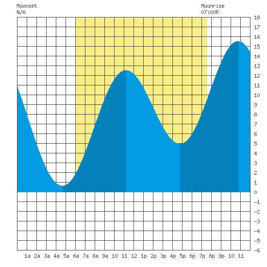 Anchor Point tide chart for Tuesday, September 6, 2022
