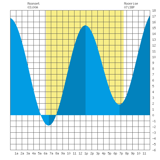 Anchor Point tide chart for Thursday, September 8, 2022