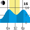 Anchor Point tide chart for Wednesday, November 16, 2022