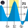 Anchor Point tide chart for Saturday, January 21, 2023