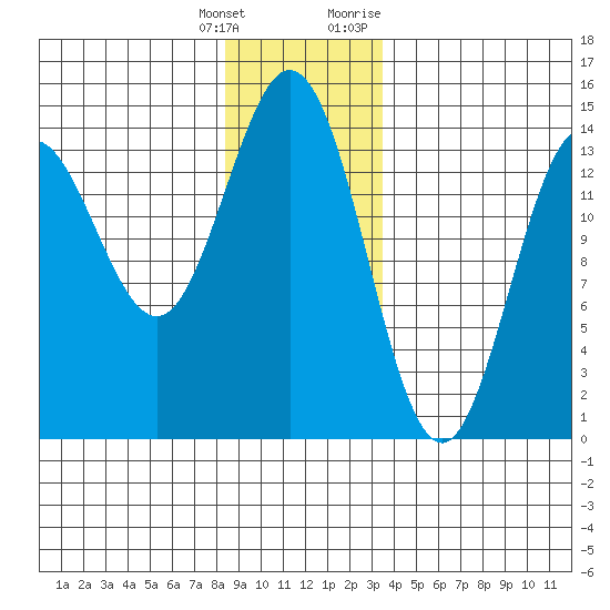 Anchor Point tide chart for Wednesday, January 4, 2023