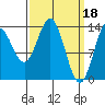 Anchor Point tide chart for Saturday, March 18, 2023
