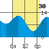 Anchor Point tide chart for Thursday, March 30, 2023