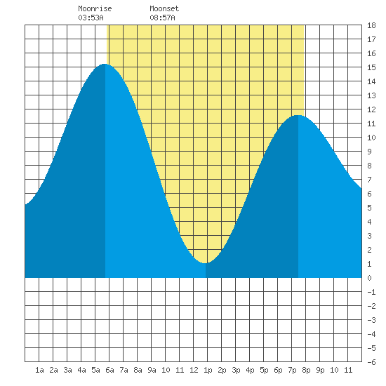 Anchor Point tide chart for Wednesday, April 12, 2023