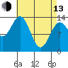 Anchor Point tide chart for Thursday, April 13, 2023