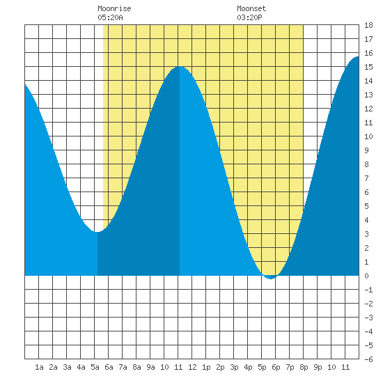 Anchor Point tide chart for Sunday, April 16, 2023
