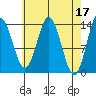 Anchor Point tide chart for Monday, April 17, 2023