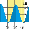Anchor Point tide chart for Tuesday, April 18, 2023