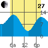 Anchor Point tide chart for Thursday, April 27, 2023