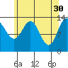 Anchor Point tide chart for Sunday, April 30, 2023