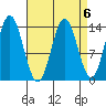 Anchor Point tide chart for Thursday, April 6, 2023