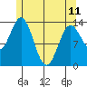 Anchor Point tide chart for Thursday, May 11, 2023