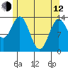Anchor Point tide chart for Friday, May 12, 2023