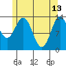 Anchor Point tide chart for Saturday, May 13, 2023
