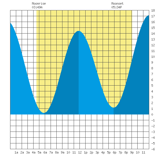 Anchor Point tide chart for Tuesday, May 16, 2023