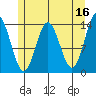 Anchor Point tide chart for Tuesday, May 16, 2023