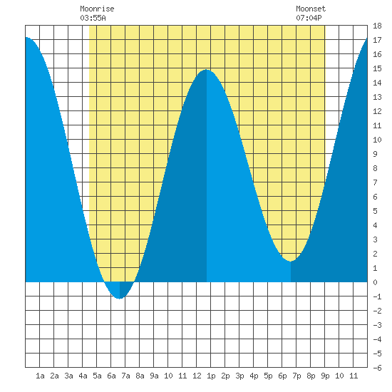 Anchor Point tide chart for Wednesday, May 17, 2023