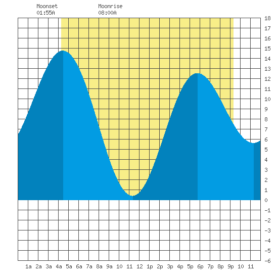 Anchor Point tide chart for Wednesday, May 24, 2023