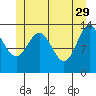 Anchor Point tide chart for Monday, May 29, 2023