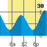 Anchor Point tide chart for Tuesday, May 30, 2023