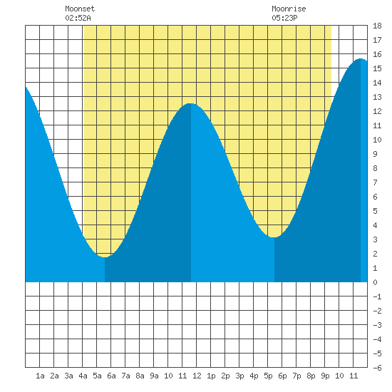 Anchor Point tide chart for Wednesday, May 31, 2023