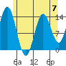 Anchor Point tide chart for Sunday, May 7, 2023