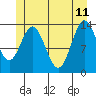 Anchor Point tide chart for Sunday, June 11, 2023