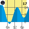 Anchor Point tide chart for Saturday, June 17, 2023