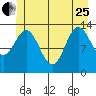Anchor Point tide chart for Sunday, June 25, 2023