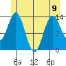 Anchor Point tide chart for Friday, June 9, 2023