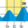 Anchor Point tide chart for Wednesday, July 26, 2023