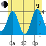 Anchor Point tide chart for Sunday, July 9, 2023