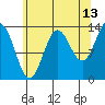 Anchor Point tide chart for Sunday, August 13, 2023