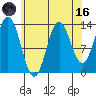 Anchor Point tide chart for Wednesday, August 16, 2023