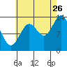 Anchor Point tide chart for Saturday, August 26, 2023