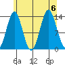 Anchor Point tide chart for Sunday, August 6, 2023