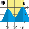 Anchor Point tide chart for Wednesday, September 6, 2023