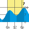 Anchor Point tide chart for Thursday, September 7, 2023