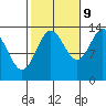 Anchor Point tide chart for Monday, October 9, 2023