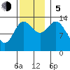 Anchor Point tide chart for Sunday, November 5, 2023