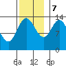 Anchor Point tide chart for Tuesday, November 7, 2023