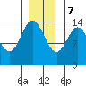 Anchor Point tide chart for Thursday, December 7, 2023