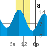Anchor Point tide chart for Friday, December 8, 2023