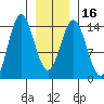 Anchor Point tide chart for Tuesday, January 16, 2024