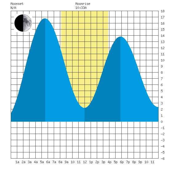 Anchor Point tide chart for Wednesday, January 17, 2024