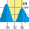 Anchor Point tide chart for Friday, March 15, 2024