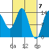 Anchor Point tide chart for Thursday, March 7, 2024