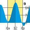 Anchor Point tide chart for Saturday, March 9, 2024